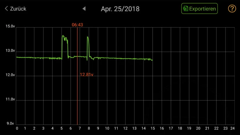 Indicador Estado Bateria JMP Lithium Smartphone Battery Status Monitor Bluetooth