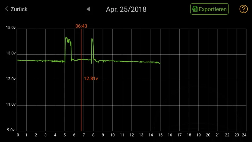 Indicador Estado Bateria JMP Smartphone Battery Status Monitor Bluetooth