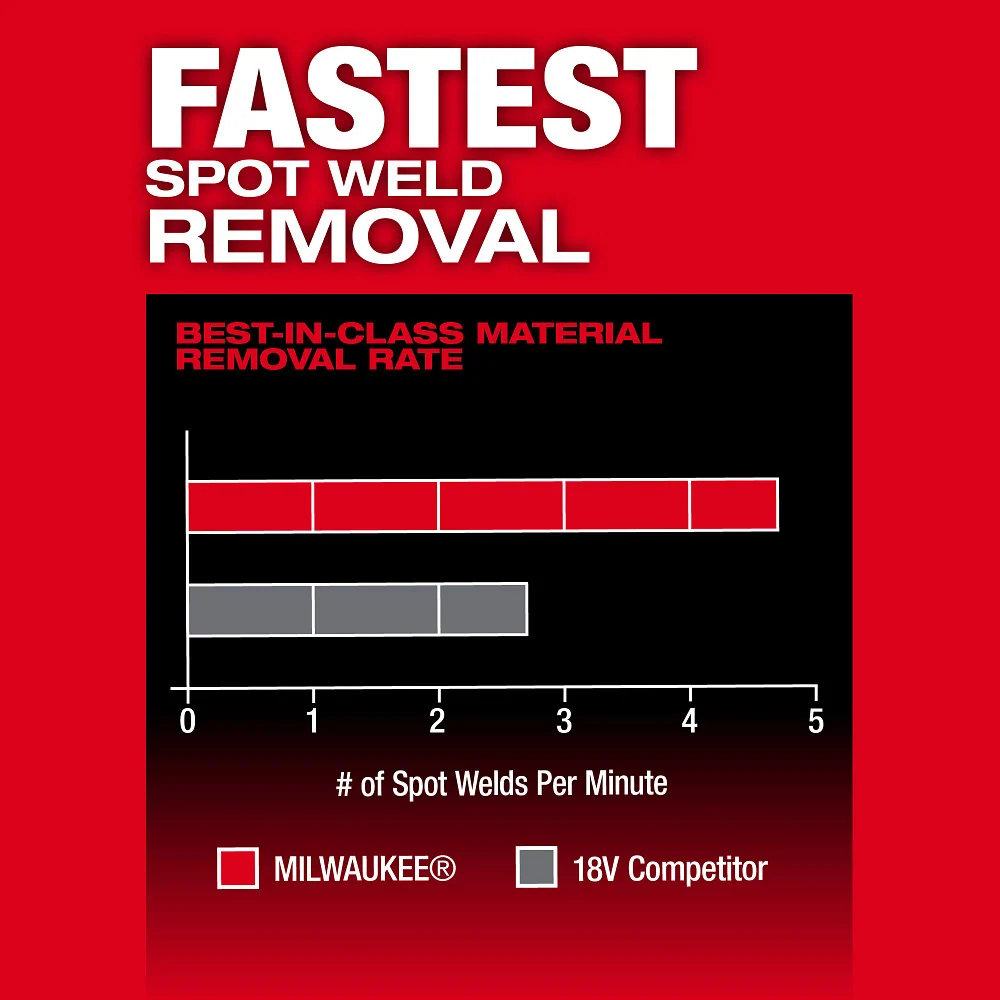 MILWAUKEE M12 FUEL 1/2" X 18" Bandfile (Tool Only)