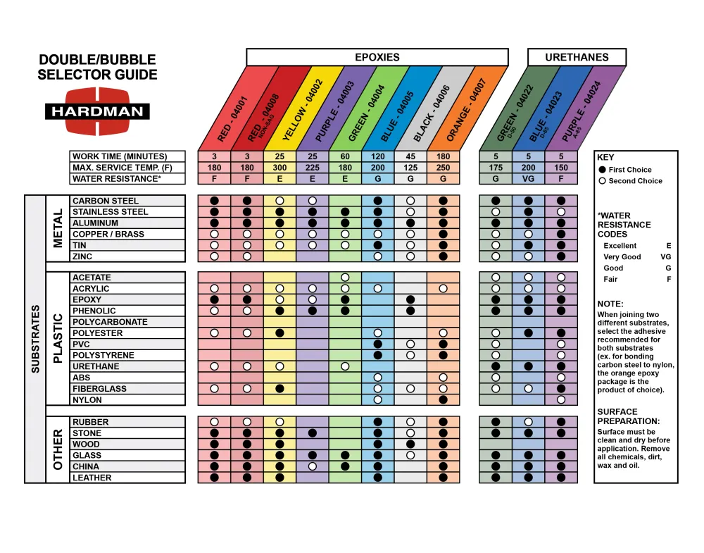 Hardman Double Bubble Multipack Epoxy Urethane Set - 11 Types