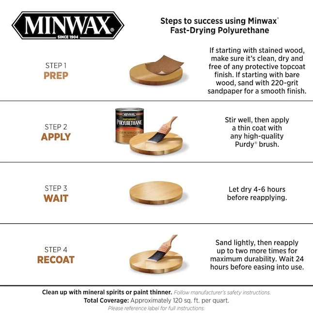 Minwax Clear Satin Oil-Based Polyurethane (1-Quart)