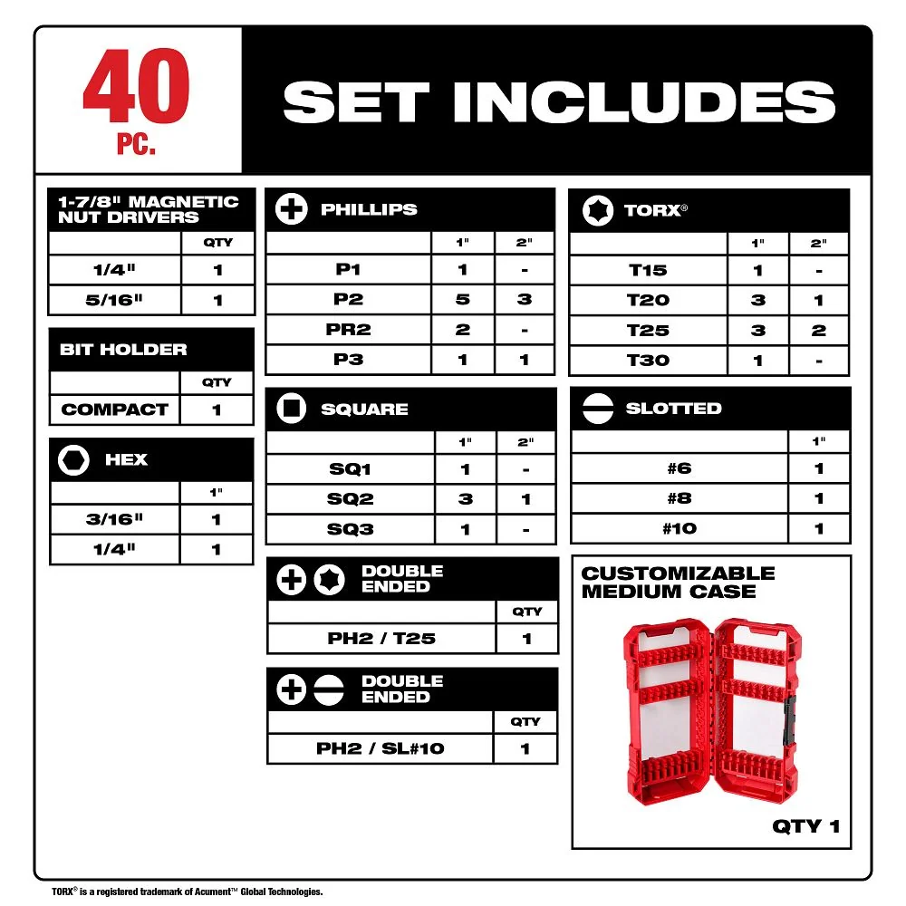 Milwaukee Tools 40 PC Impact Driver Bit Set 48-32-4022