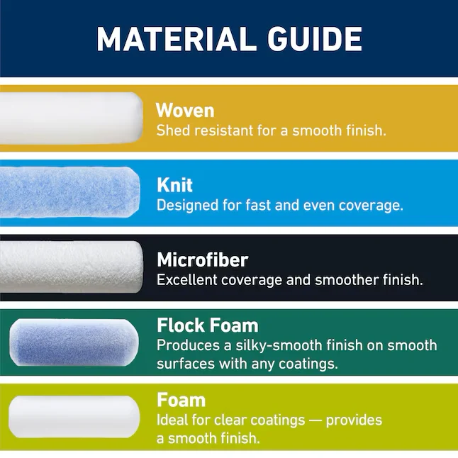 Valspar 4- Flocked Foam Compact Paint Roller (2-Pack)