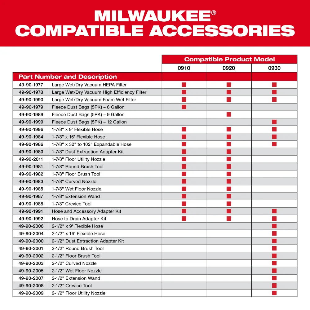 MILWAUKEE 1-7/8" Round Brush Tool