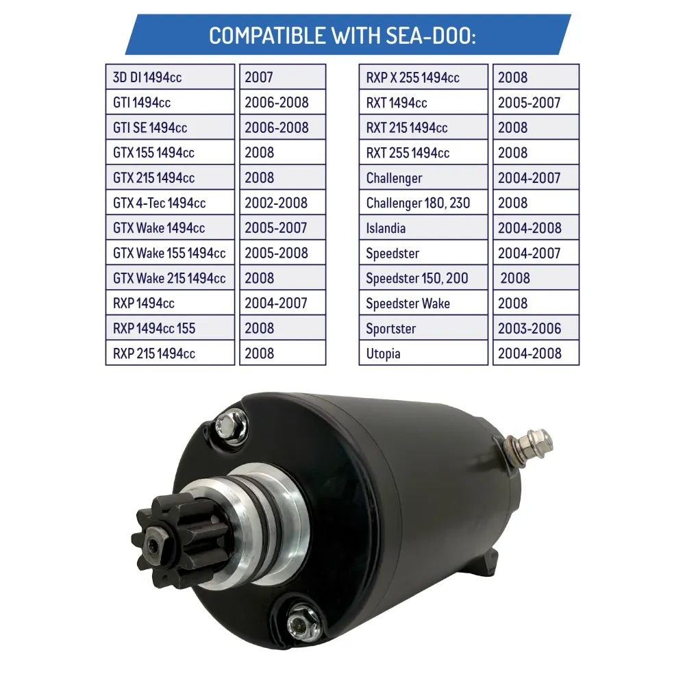 Starter SeaDoo 3D DI, GTI, GTI SE, GTX, RXP, RXT, Sportboats - 290-888-993, 420-888-99, 290-888-999