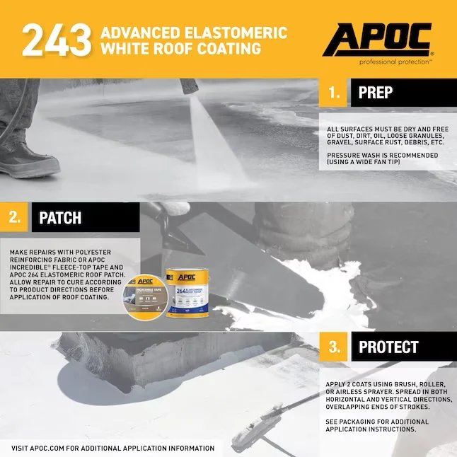 APOC 243 4.75-Gallon Wit Elastomeric Reflective Roof Coating