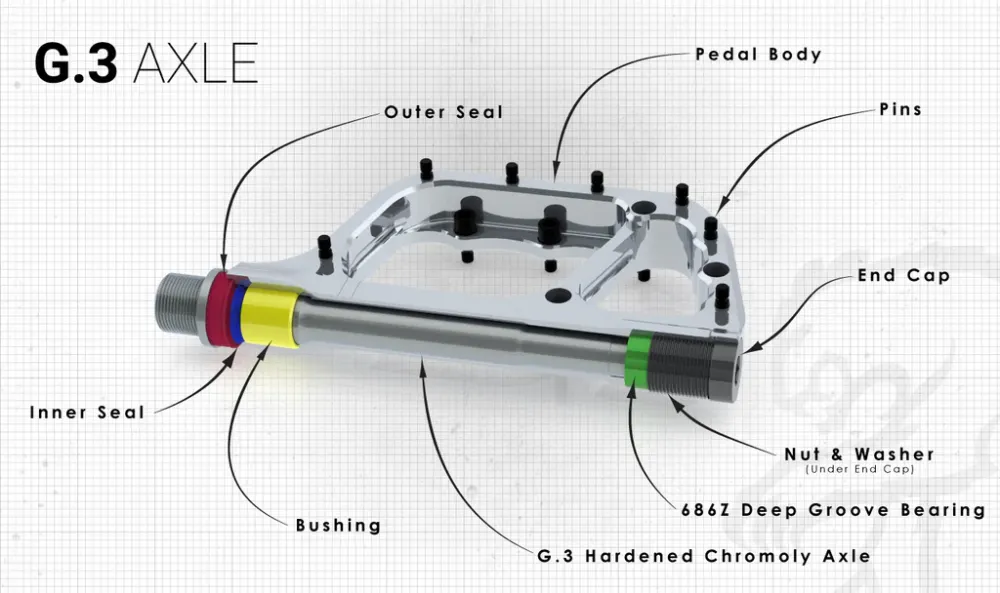 CHROMAG PRESSURE zilveren platte pedalen