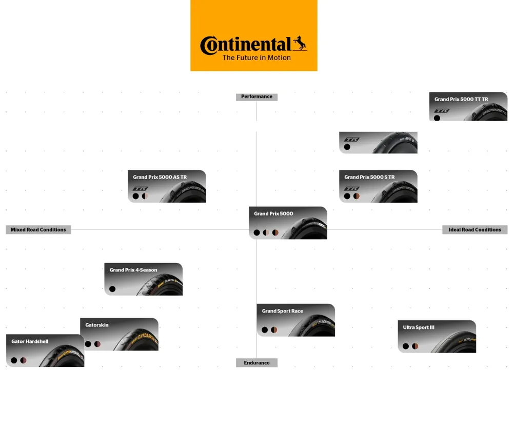 CONTINENTAL GRAND SPORT RACE 700c Tubetype Bruine band