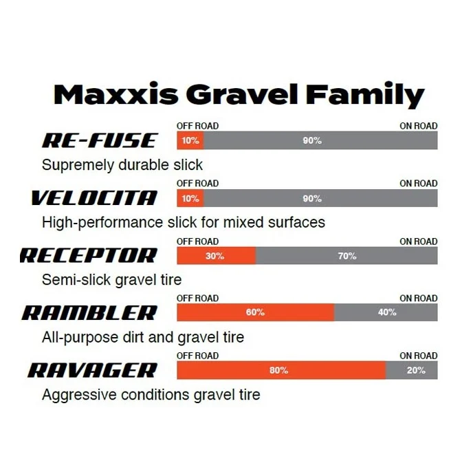 MAXXIS RAMBLER 650x47b Exo Tubeless Ready band Zwart