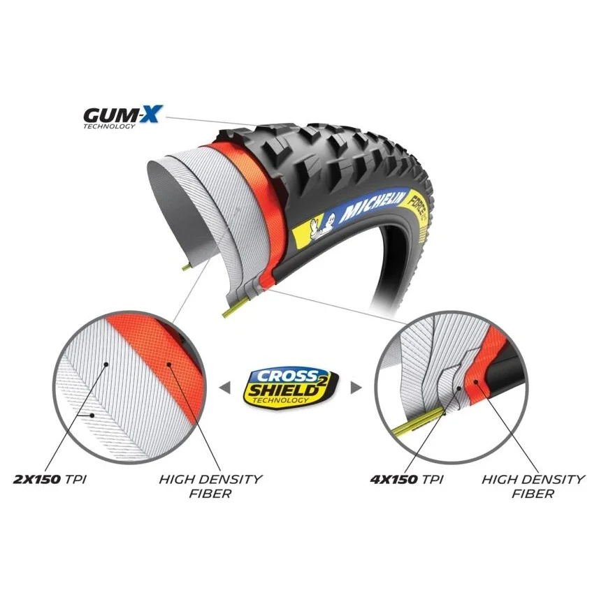 MICHELIN FORCE XC2 Racing Line 29x2.10 Tubeless Ready Zachte band