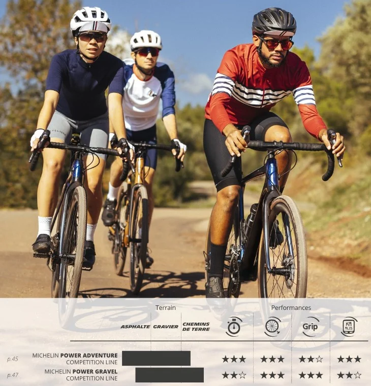 MICHELIN POWER ADVENTURE Competition Line 700x36c Tubeless Ready Bruin band