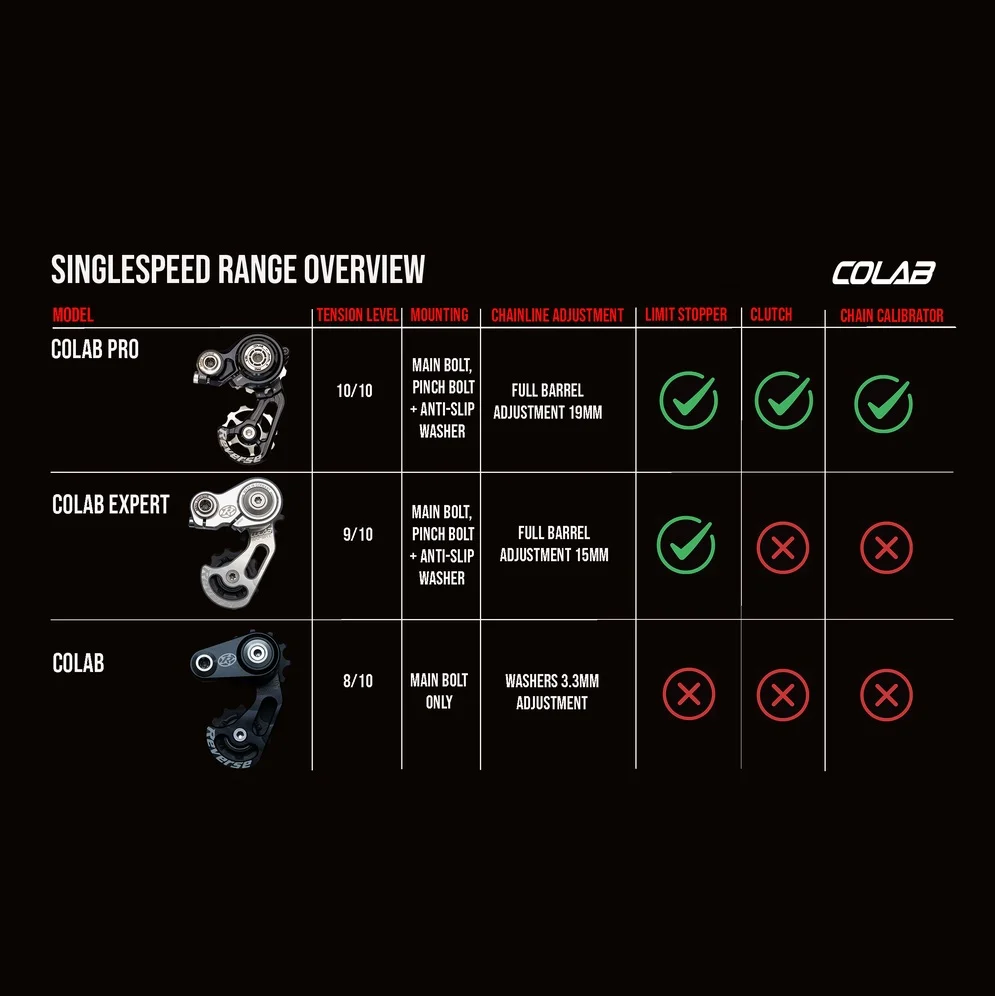 REVERSE COMPONENTS COLAB EXPERT Kettingspanner Zwart