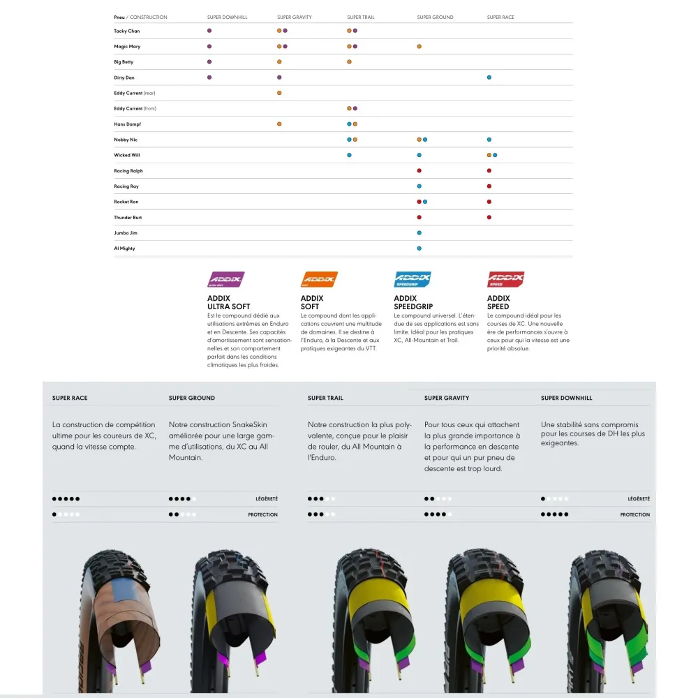 SCHWALBE BIG BETTY 29x2.40 ADDIX SOFT SUPERTRAIL binnenbandloze zachte bruine band