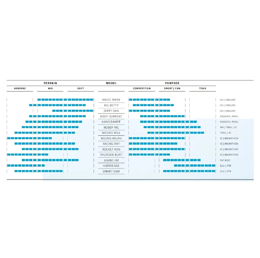 SCHWALBE EDDY CURRENT FRONT 29x2.40 ADDIX ULTRASOFT SUPERTRAIL Tubeless Ready Zachte band